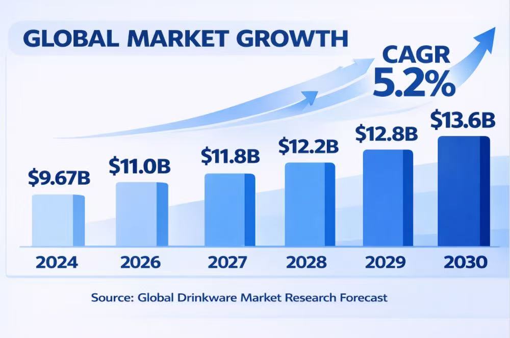Global market
