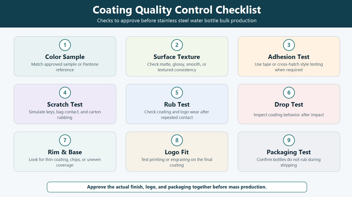 coating quality control checklist