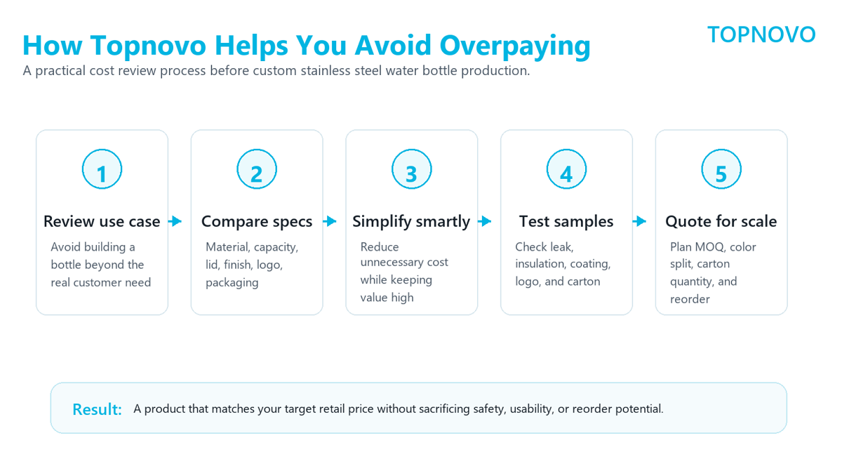 Topnovo Avoid Overpaying