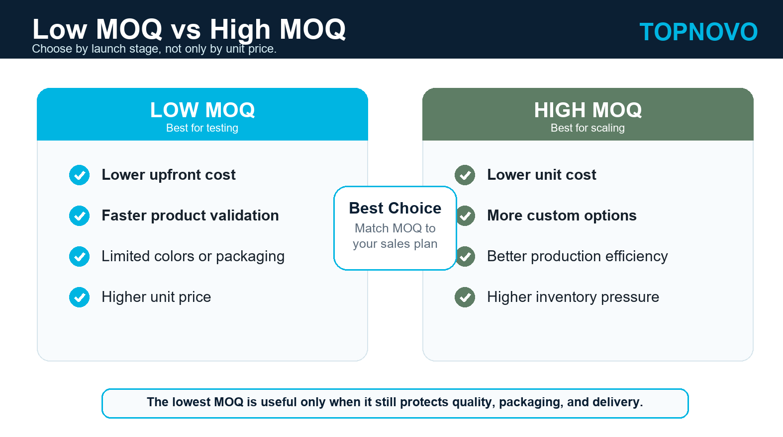Low MOQ vs High MOQ