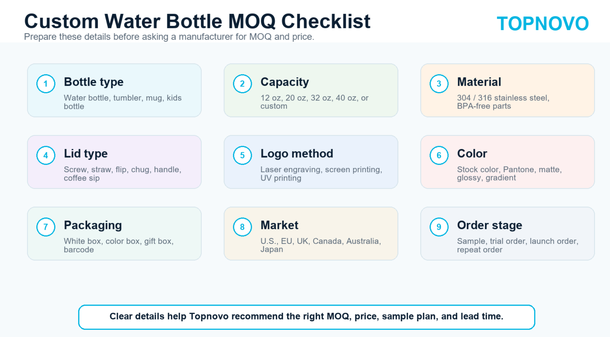MOQ check list
