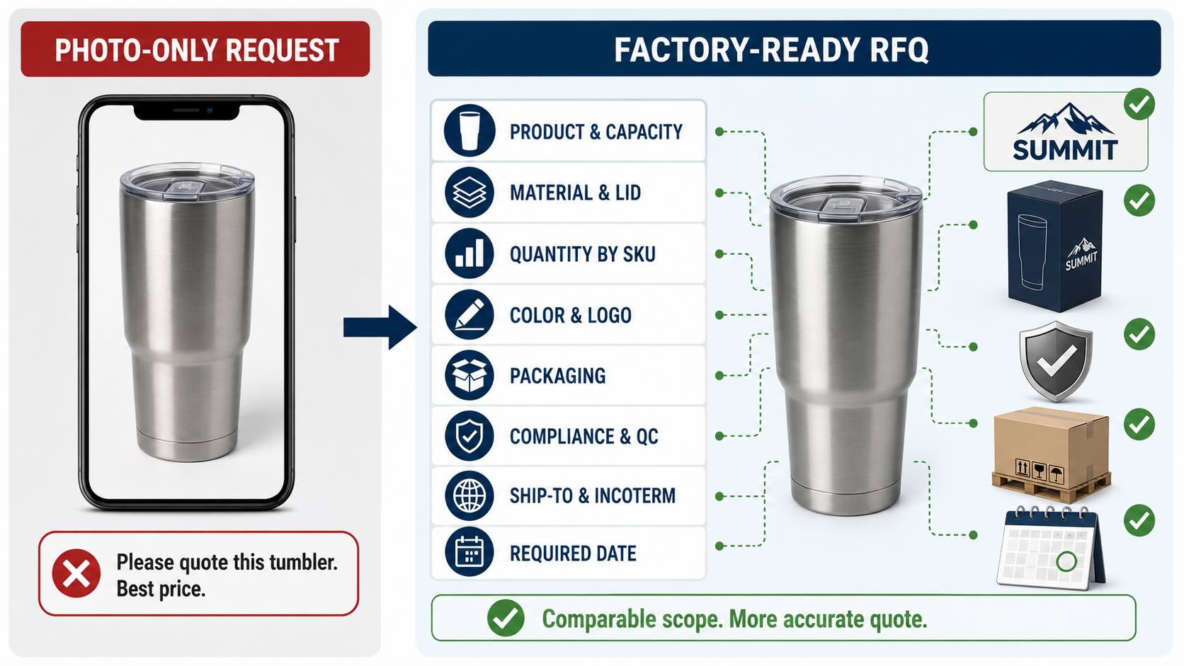RFQ ready